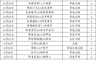 足球竞猜有盈利的吗，足球竞猜有盈利的吗知乎