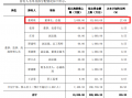 足球半场可以买波胆吗，足球半场多少分钟结束