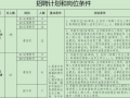 足球有哪三队队员名单表，足球有哪三队队员名单表格